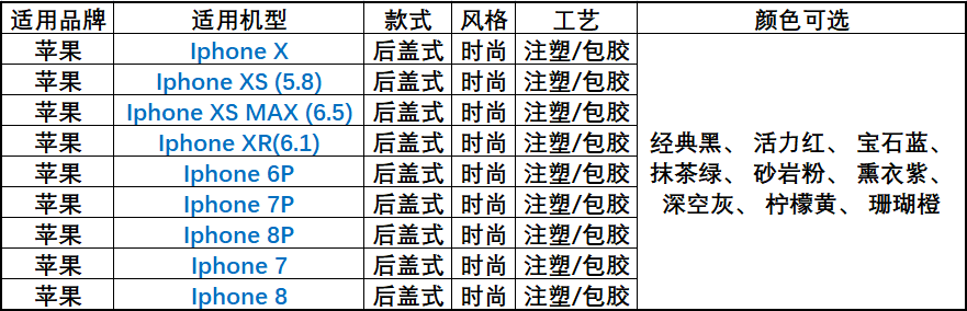 硅膠保護(hù)套型號(hào)參數(shù)